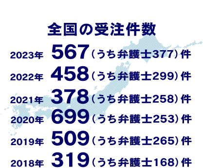 全国の受注件数